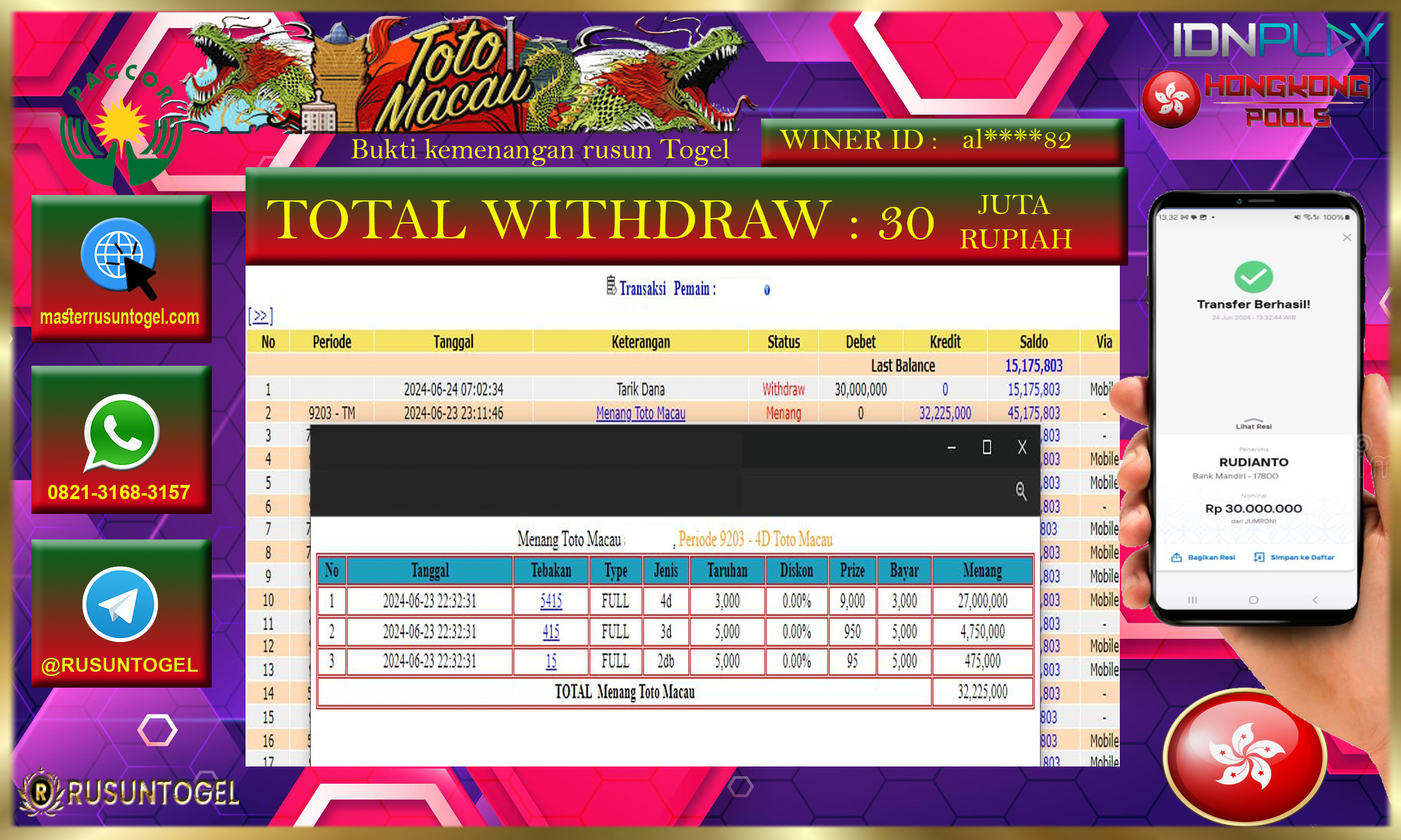 PREDIKSI RUSUNTOGEL